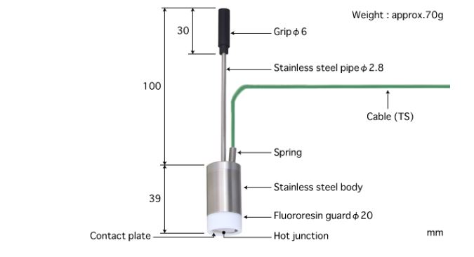 ANRITSU安立計器探头 WE-13E-TS1-ANP杨：181056087583