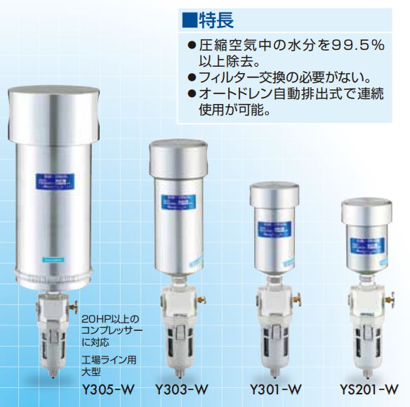 日本SUN-DRAIN三爱Y301-W过滤器15655134803