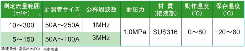 流量計センサ仕様