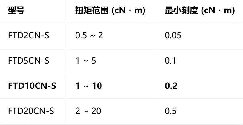 FTD10CN-S.jpg